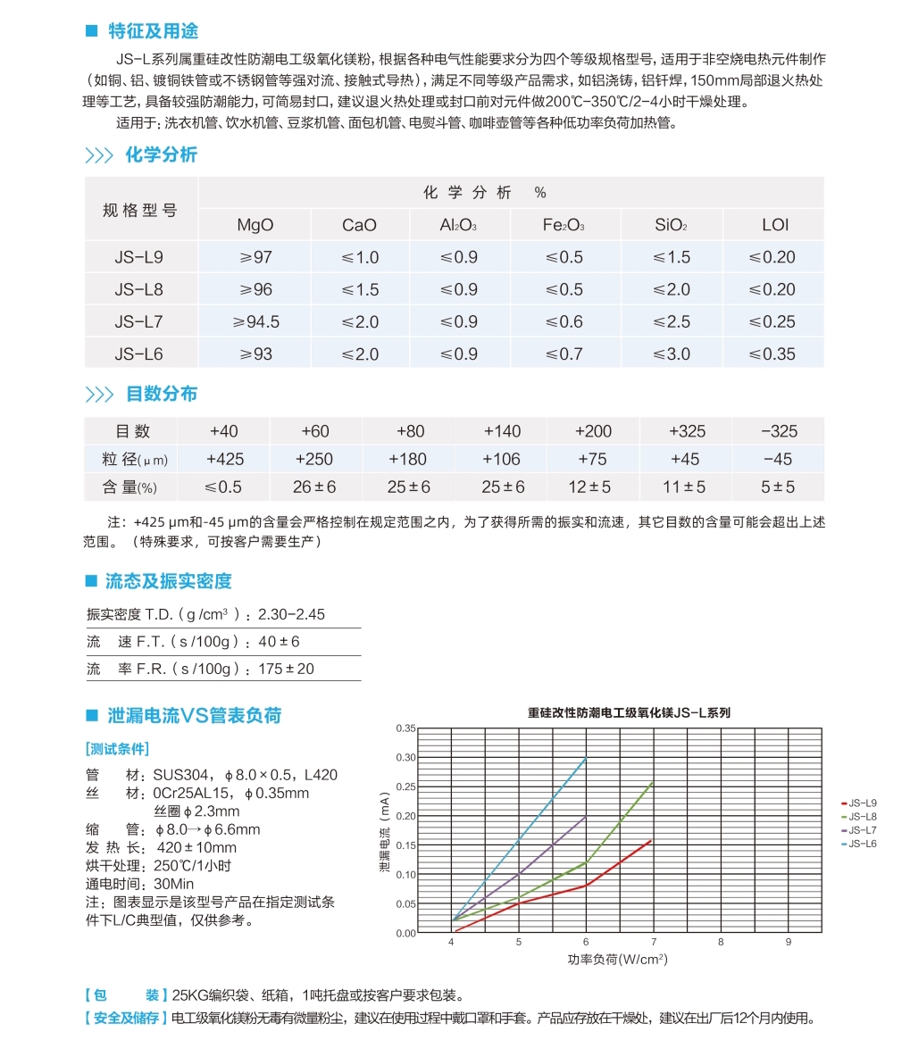 重矽改性防潮電工級氧化鎂JS-L系列.jpg